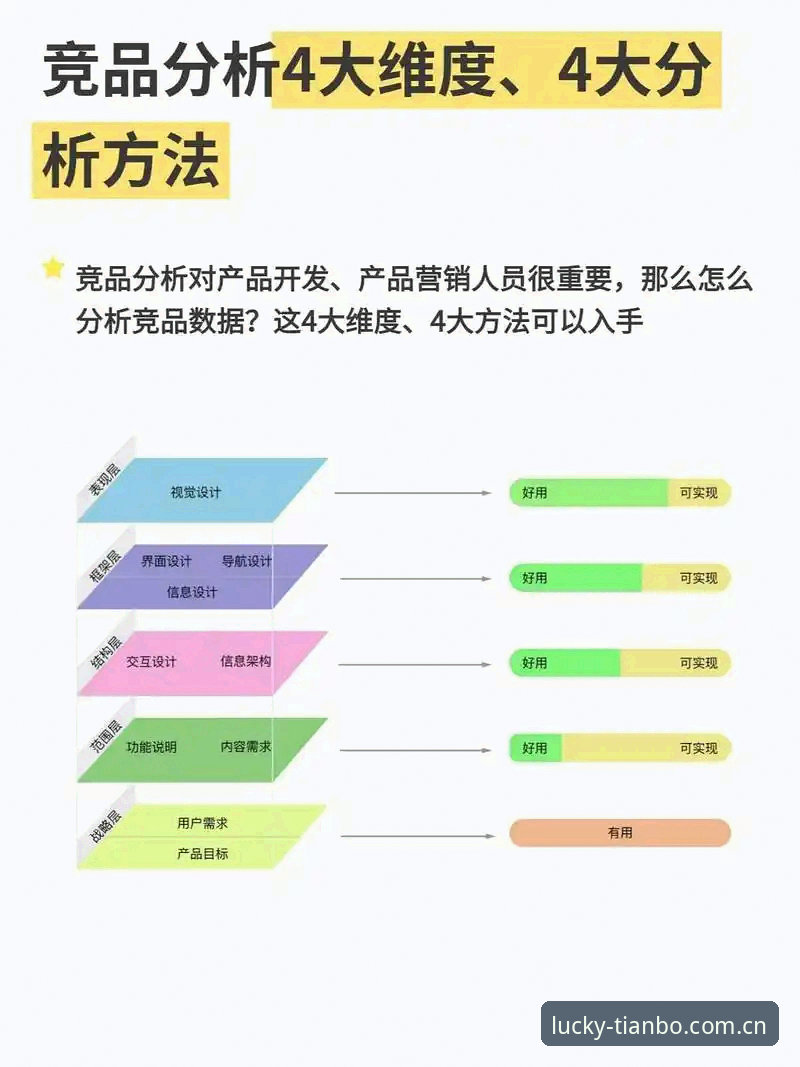 天博下载 评测天博体育平台:3个关键维度对比竞品的核心优势